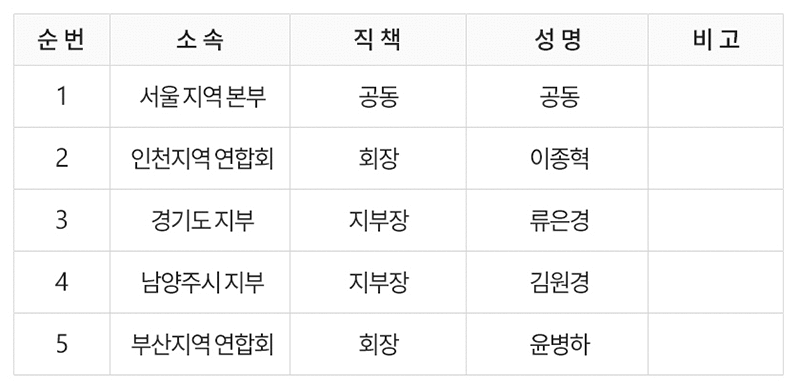 이미지명